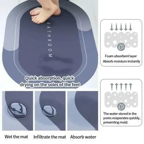 Super Absorbent Bath Floor Mat - KYAAN